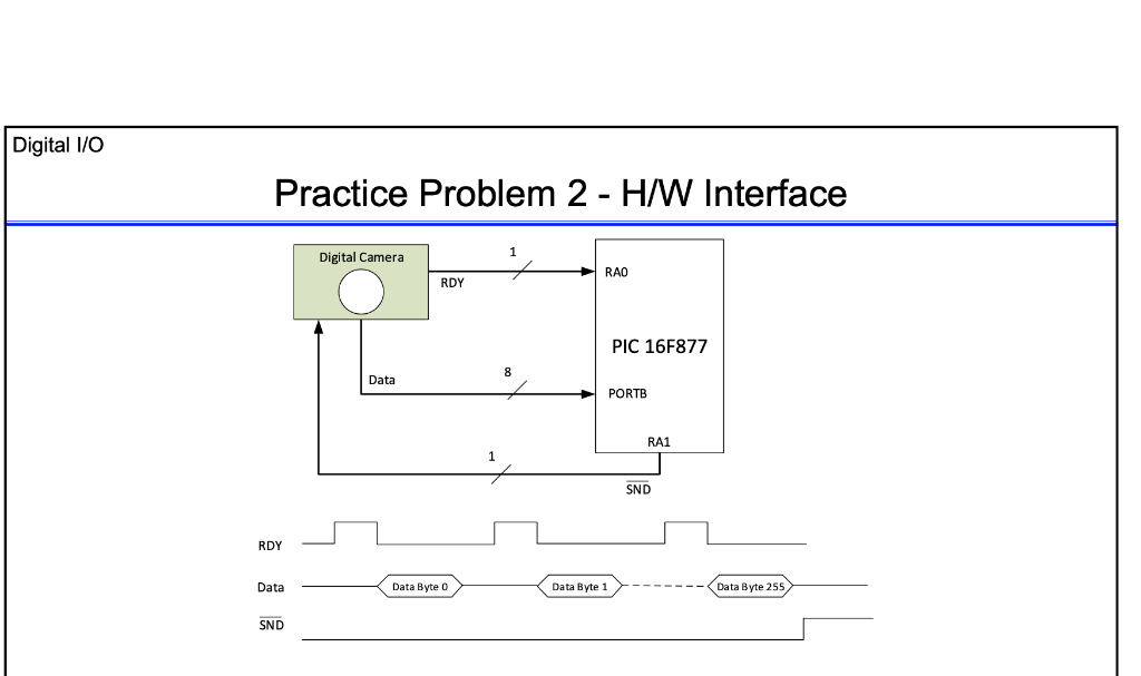 data values (8 bits each) from a digital camera and store them