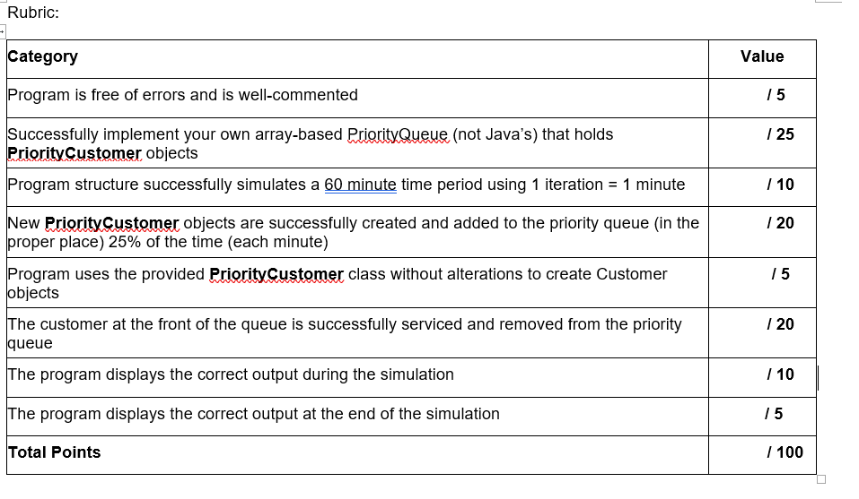 Customer object to be used in the line queue. Holds the serviceTime