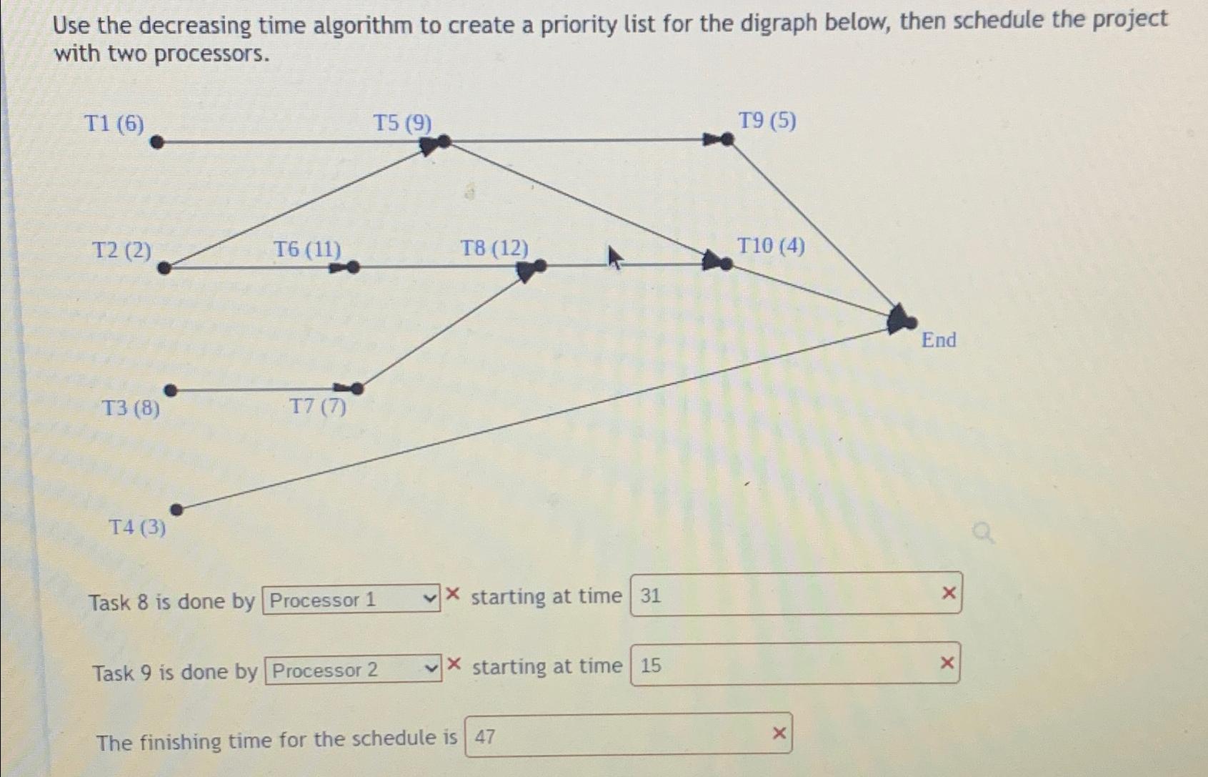  Use the decreasing time algorithm to create a priority list for