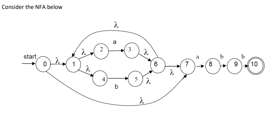 In the construction process while converting to a DFA, do not forget