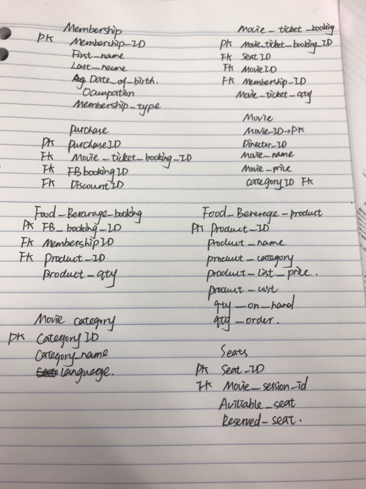  Can u help to solve the problem through the SQL query?in