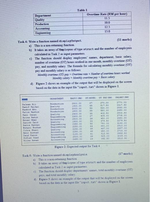 various types of structured data developed to calculate the salary of each