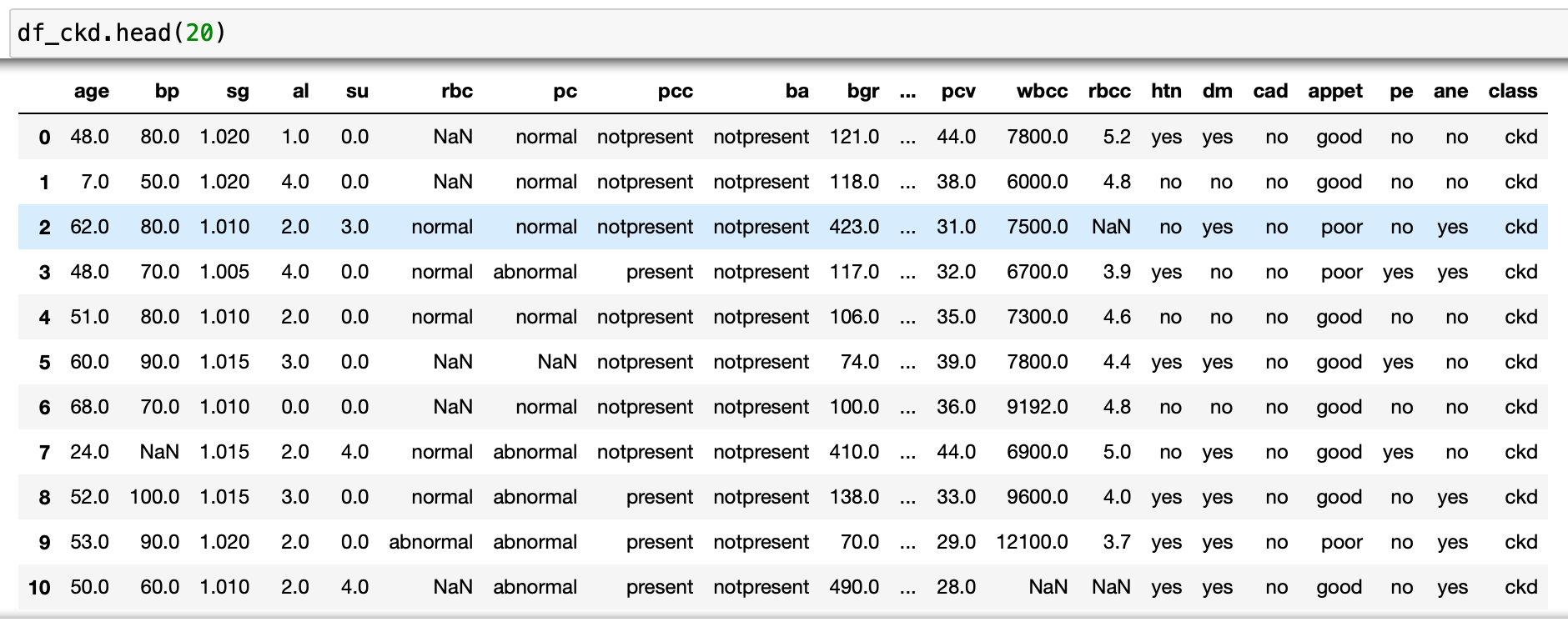 [Python] import pandas as pd df_ckd = pd.read_excel('ckd.xlsx') Question 5 What is