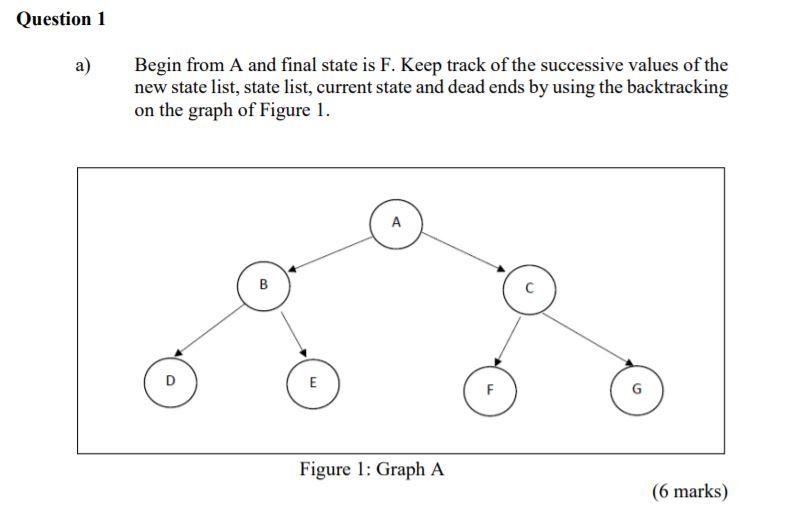  Question 1 a) Begin from A and final state is F.