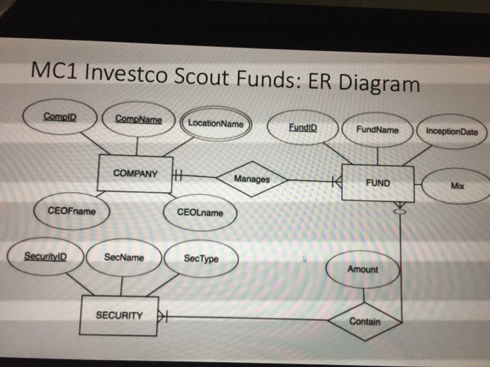 the alter table. The last two picture are the MC1 er diagram