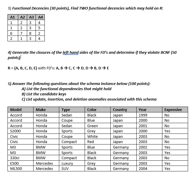  3) Functional Decencies (30 points), Find TWO functional decencies which may