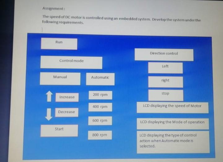above using a displays of one display. Repting the assignment a. the