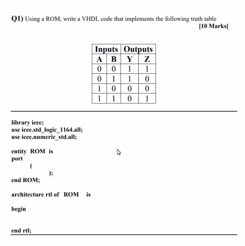Q1) Using a ROM, write a VHDL code that implements the