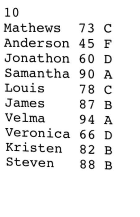 your project. This text file contains a list of student records, showing