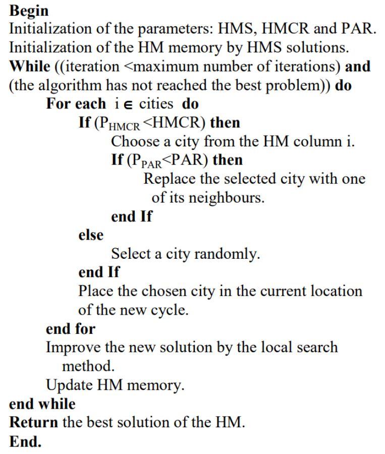Convert the pseudocode into Python code. Begin Initialization of the parameters: HMS,