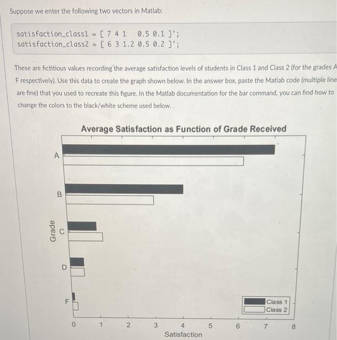its a matlab question, The answer has to exactly same as the