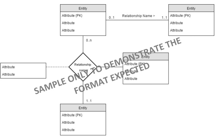 Based off the scenario provided below create an ERD. The Scenario Treasure