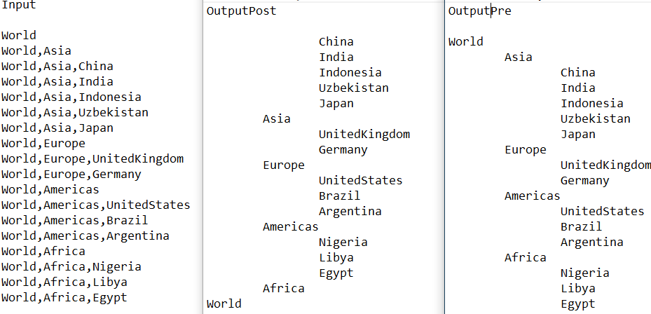 IN PYTHON In this assignment, you are expected to implement a categorizer