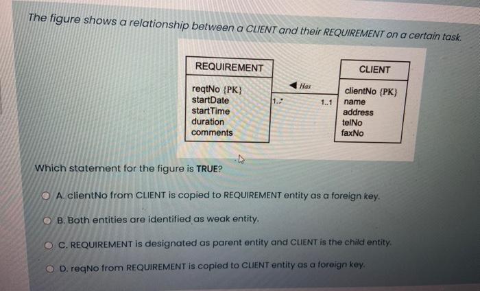 database. O A. Data definition language O B. Structured query language O