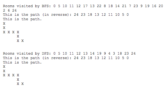 solve the maze by finding a path from the start position to