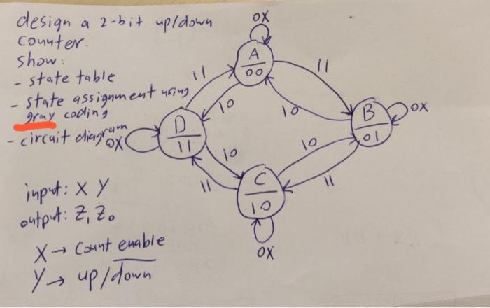  ox design a 2-bit up/down counter. show: state table od state