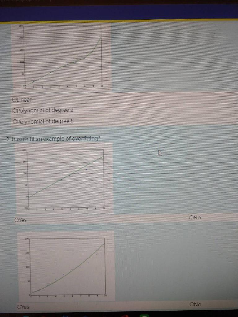 are given the following data and are asked to fit a curve