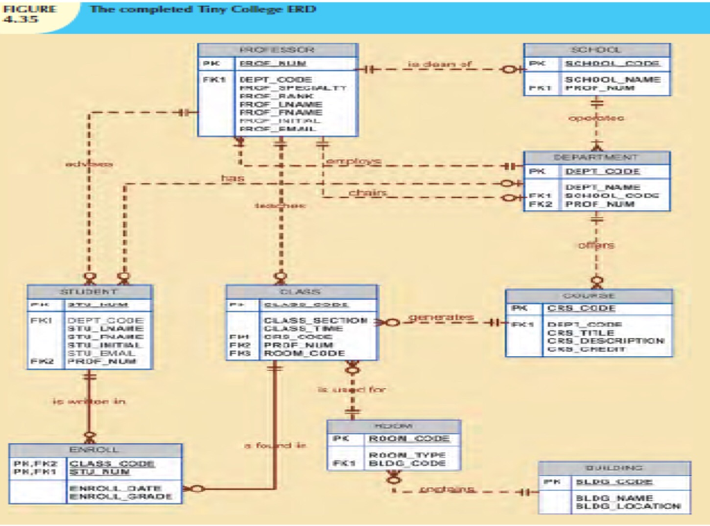 model notation thank you figure 4.35 is posted and directions below. Develop