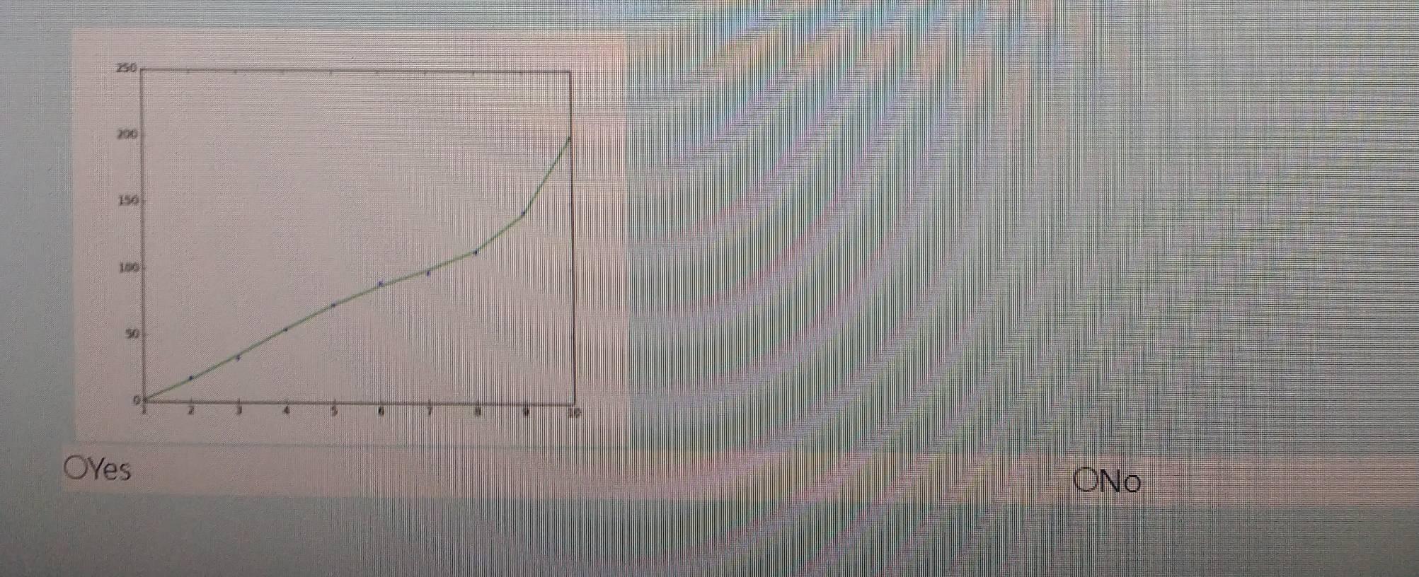 to this data. A = [1,2,3,4,5,6,7,8,9,10] L = [0.59,18.38, 33.01, 54.14, 72.48,