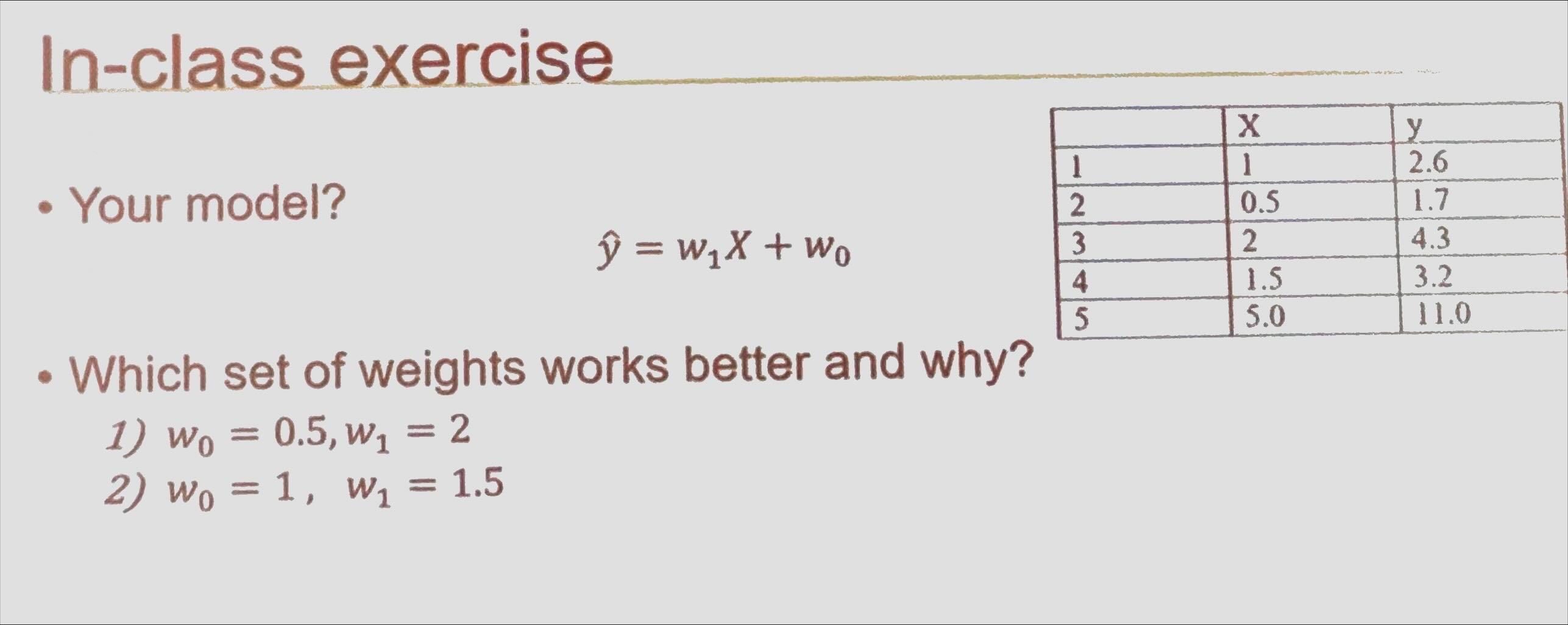  In-class exercise Your model? hat(y)=w1x+w0 -Which set of weights works better