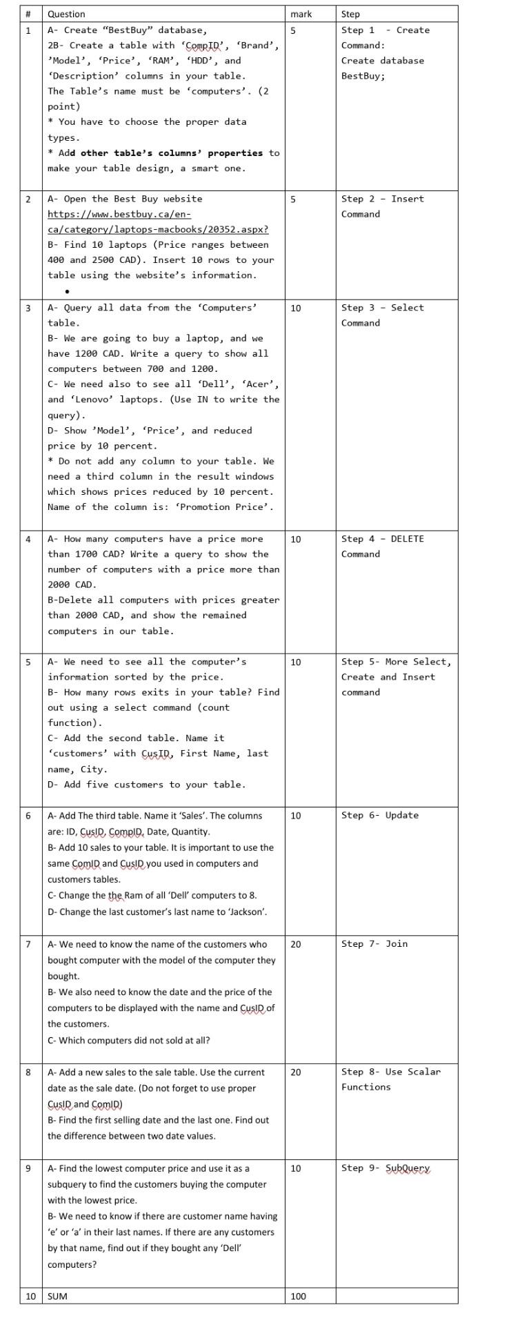 sql queries for the following questions # mark 1 5 Step Step
