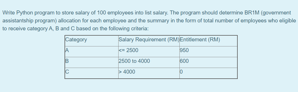  Write Python program to store salary of 100 employees into list