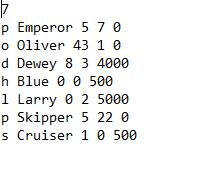 Ostrich Duck Sooty Tern Loon Hummingbird Assume the following: Ability's are measured