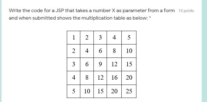 web technology Write the code for a JSP that takes a number