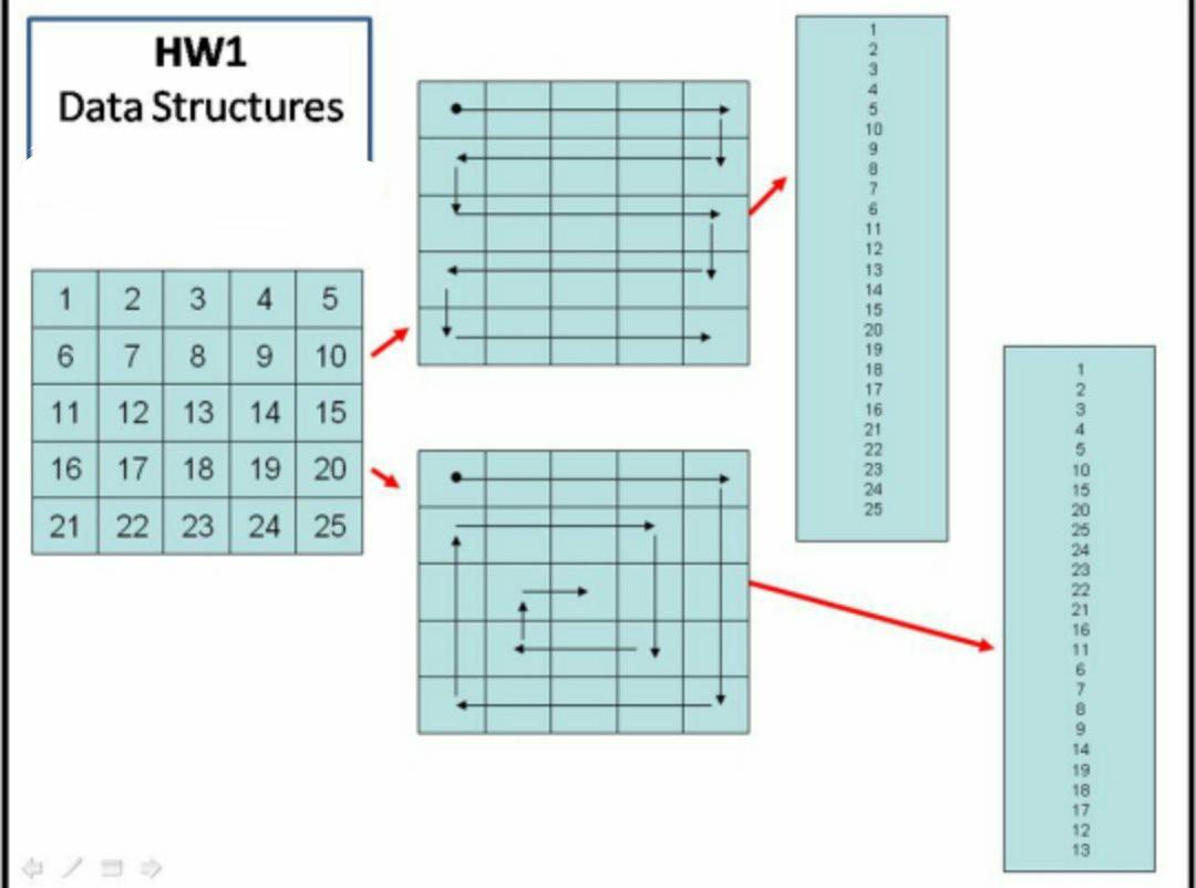 Please write the first and second code to print the two
