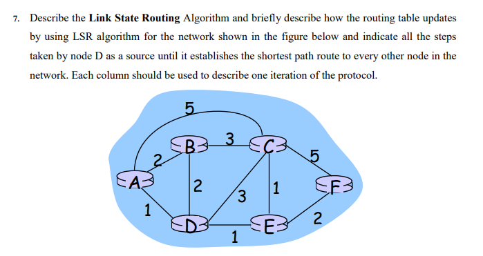 as 0, datagram length as 98 bytes, 35840 as identification, no need