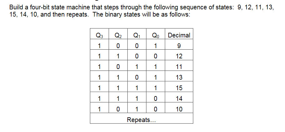 Build a four-bit state machine that steps through the following sequence