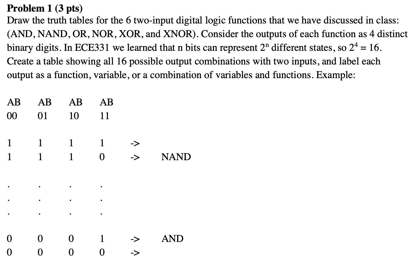  Problem 1(3 pts) Draw the truth tables for the 6 two-input