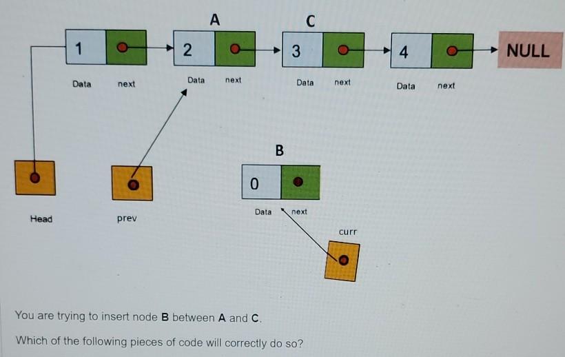 linked list. I currently have a pointer called pres, which points to