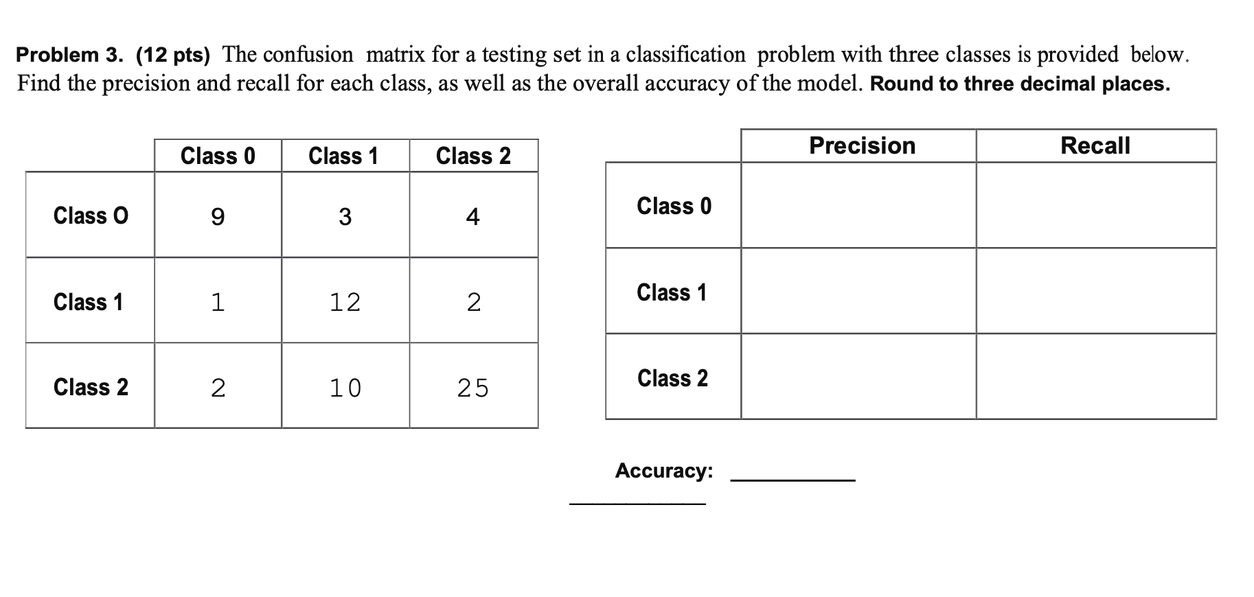  Problem 3. (12 pts) The confusion matrix for a testing set