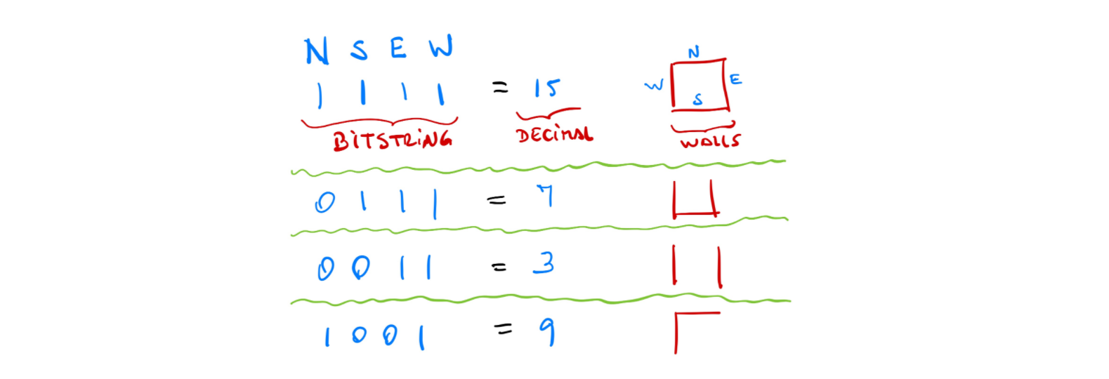 In c++. You will have to create 3 files: main.cpp, maze.h, maze.cpp