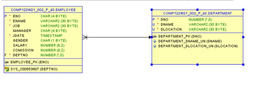 Using Oracle SQL developer Create 2 tables based on the ER model