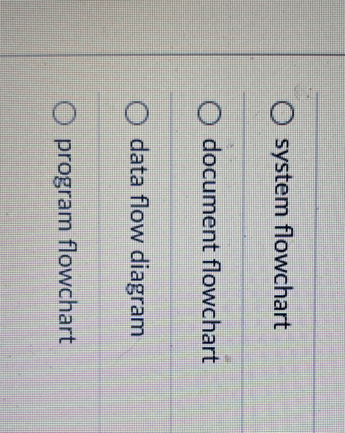  system flowchart document flowchart data flow diagram program flowchart 