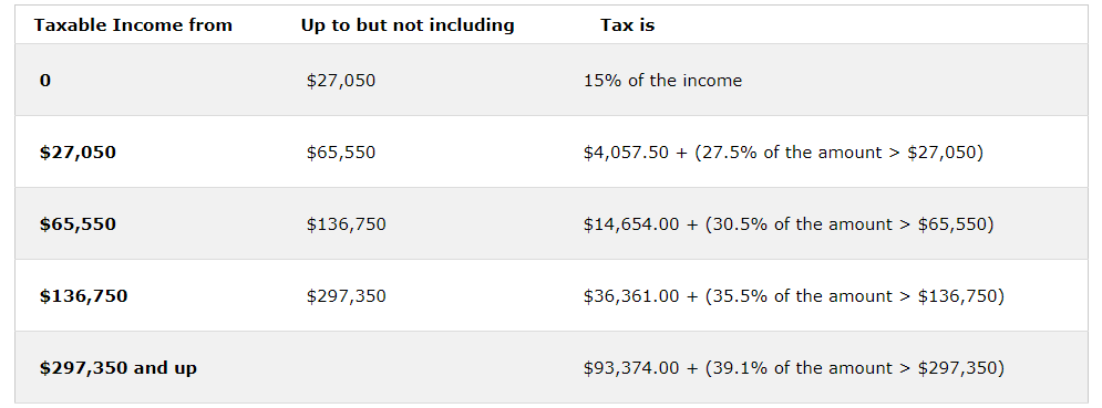 Your project folder needs to contain 2 files: a HTML file and