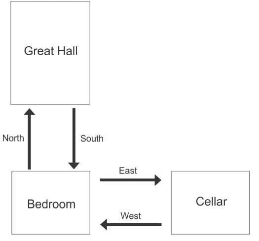 This is for a simplified version of a text-based game. PYTHON3. You