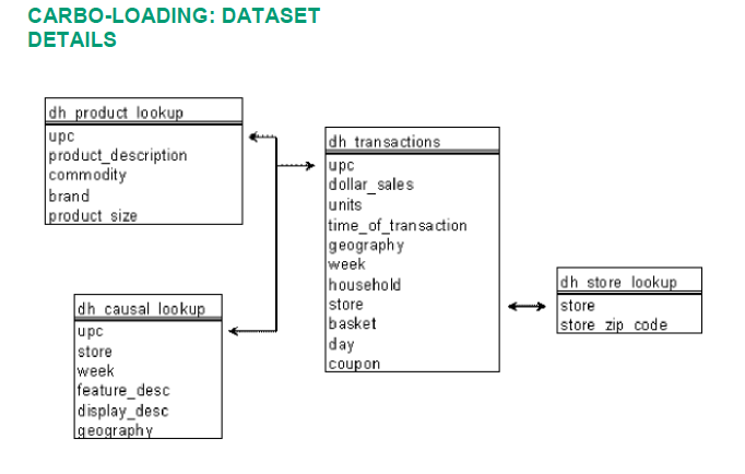 question: What is the household penetration of Product X? That is, out