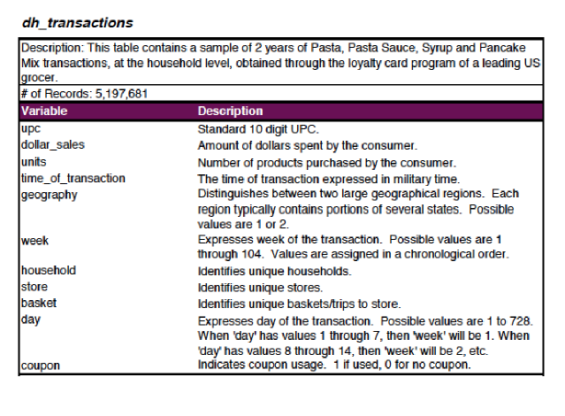 of all customers purchasing Pasta Sauce, what percent purchase Product X or