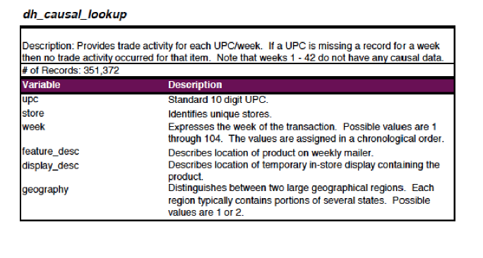 after debug: CARBO-LOADING: A RELATIONAL DATABASE Carbo-Loading contains household level transactions over
