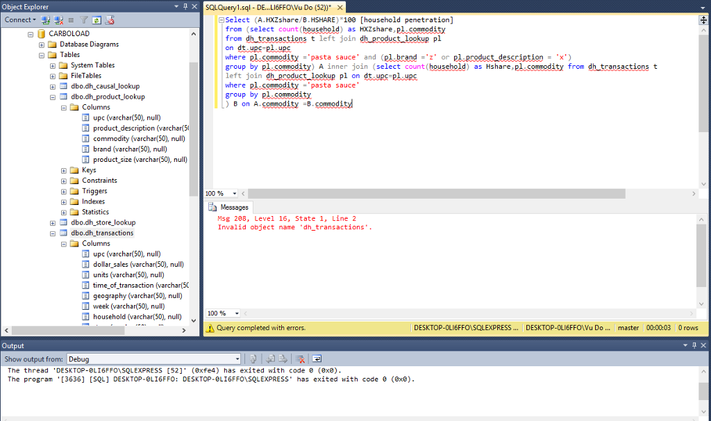 a period of two years from four categories: Pasta, Pasta Sauce, syrup,