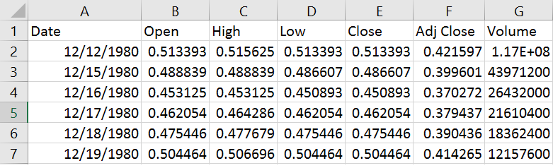 pertaining CSV file formats at the bottom of the problem: The Company