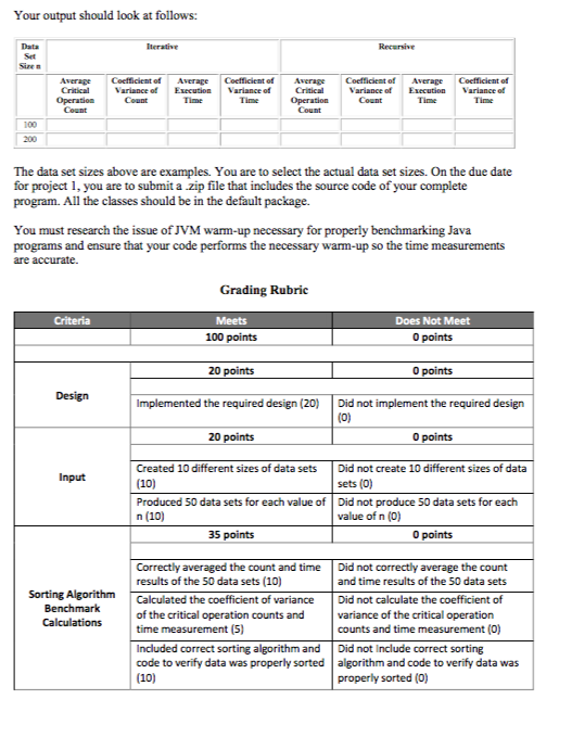 1 The first project involves benchmarking the behavior of Java implementations of