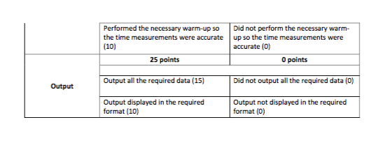 one of the following sorting algorithms, bubble sort, selection sort, insertion sort,