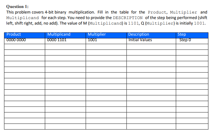  Question 1: This problem covers 4-bit binary multiplication. Fill in the