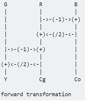 image text in transcribed