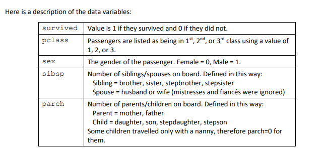 need the coding part. Rstudio packages: gmodels gdata https://drive.google.com/file/d/14ufW_2oafqnBcXTXhS5ag2Mrhu0sfOQ8/view?usp=sharing Here are the