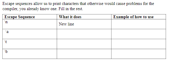 the table about the data types. Data TypeLimitationExample of how to initialize